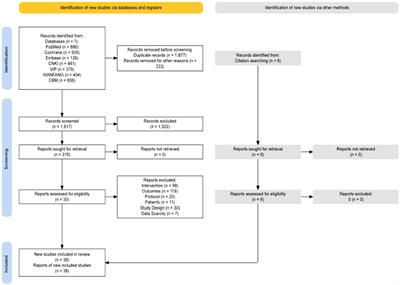 Non-pharmacological therapies for treating non-motor symptoms in patients with Parkinson’s disease: a systematic review and meta-analysis